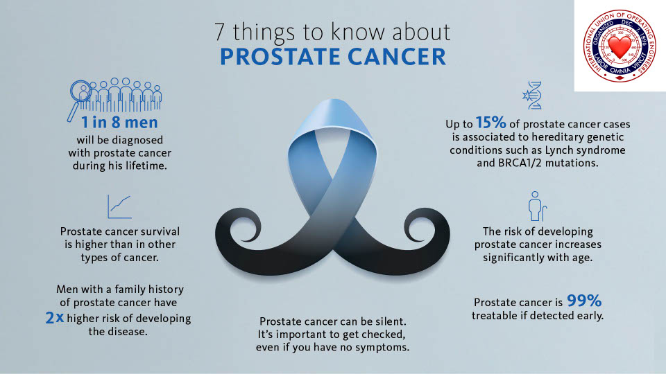 September is Prostate Cancer Awareness Month, highlighting one of the most common types of cancer in men. 
Early detection is key! Get your PSA test at one of our health fairs — the next event will be held on October 23.
Signs and symptoms may include:

Trouble urinating

Decreased urine stream

Blood in semen

Discomfort in pelvic area

Hip, back and/or bone pain

Erectile dysfunction